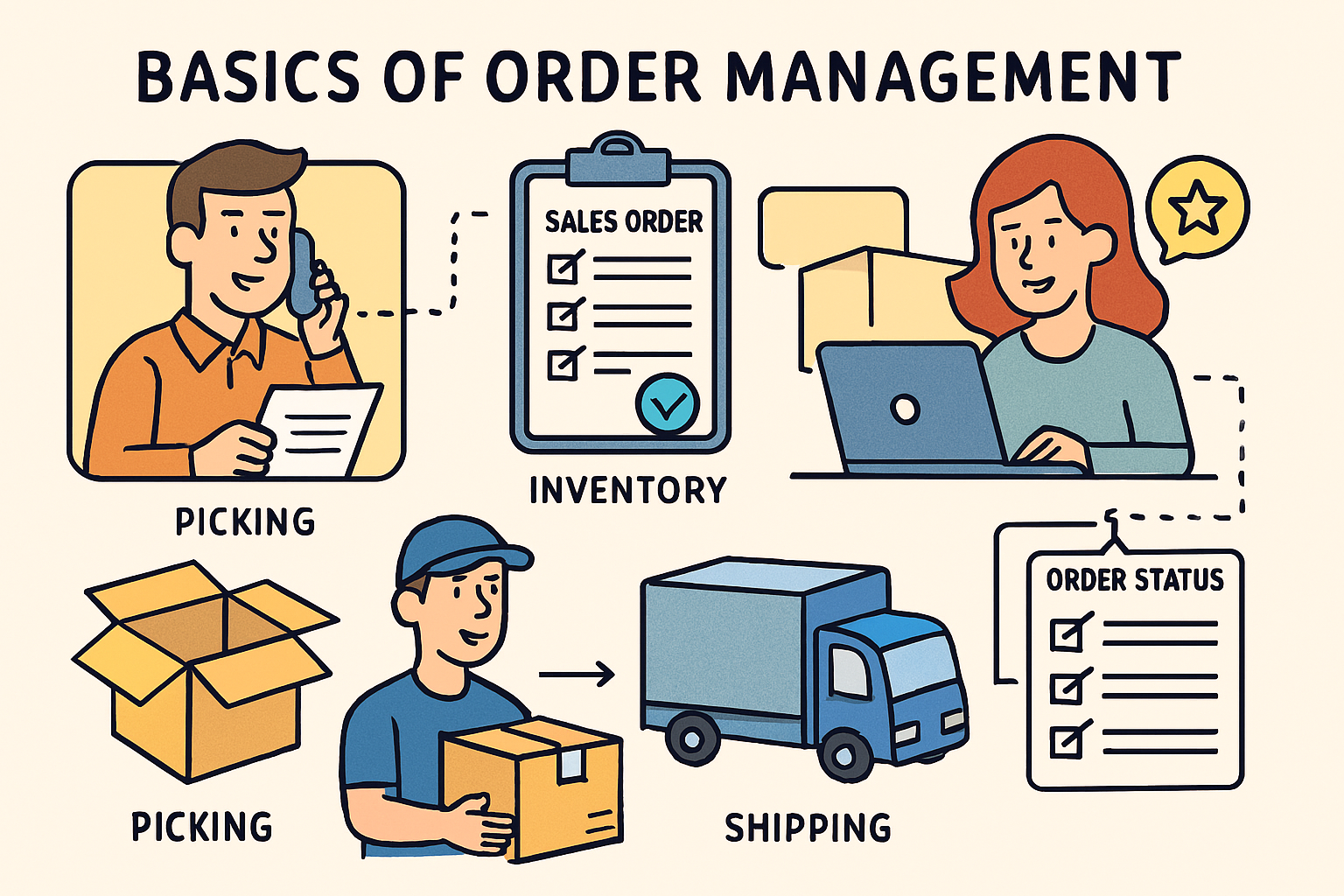 EDI Holding the world's SCM burden