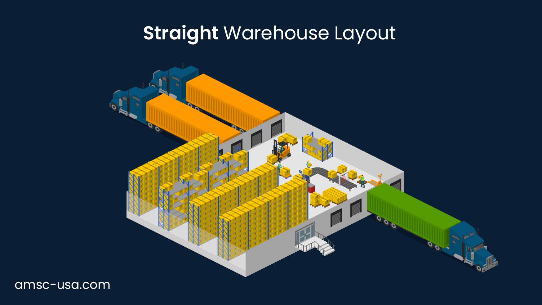 Supply Chain Warehouse Visualization I shaped layout